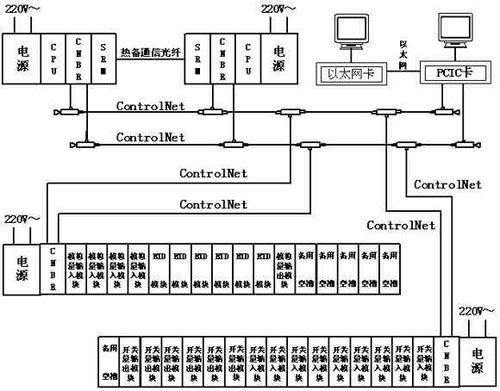 controlnet网络在自动监控系 - 网络协议 - 电子发烧友网