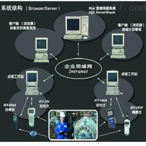 pms网络化巡检管理系统厂家_上海徐吉电气有限公司